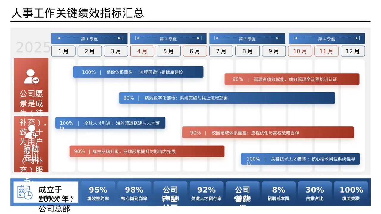 新产品上市发布会 PPT 模板