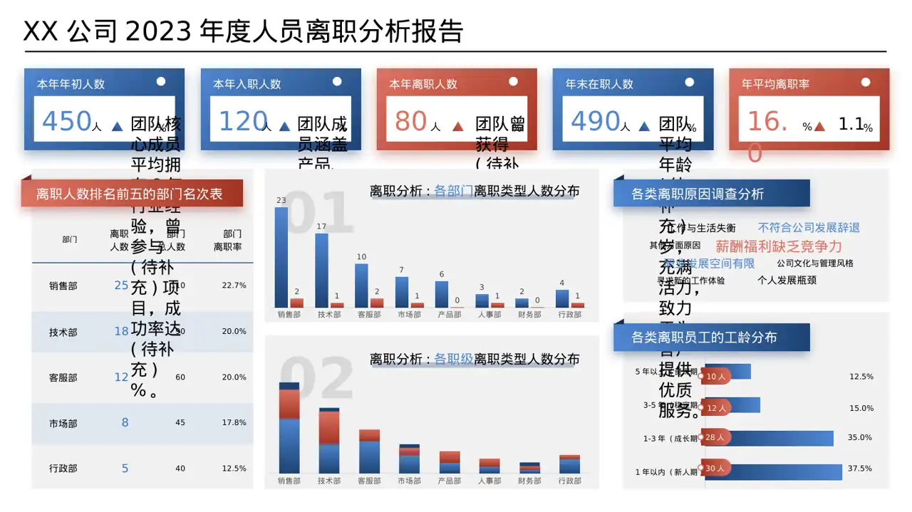 新产品上市发布会 PPT 模板 第8页预览