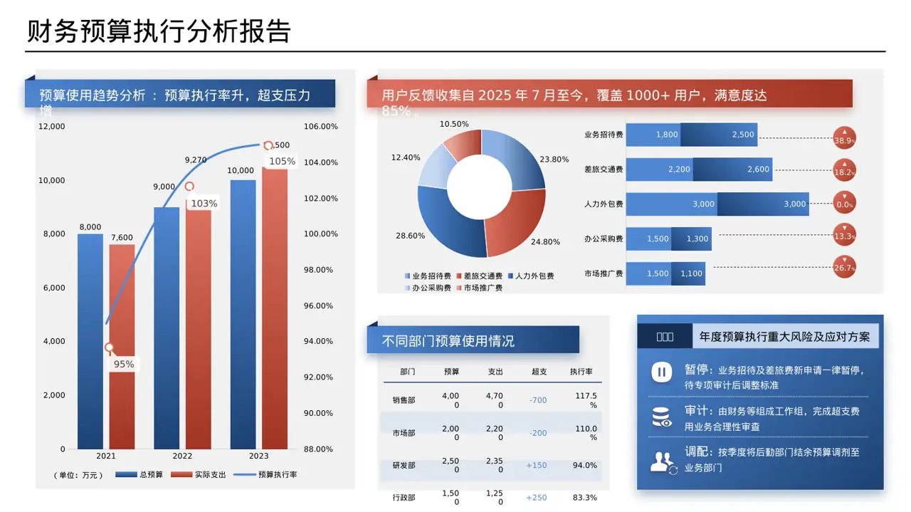 新产品上市发布会 PPT 模板 第9页预览