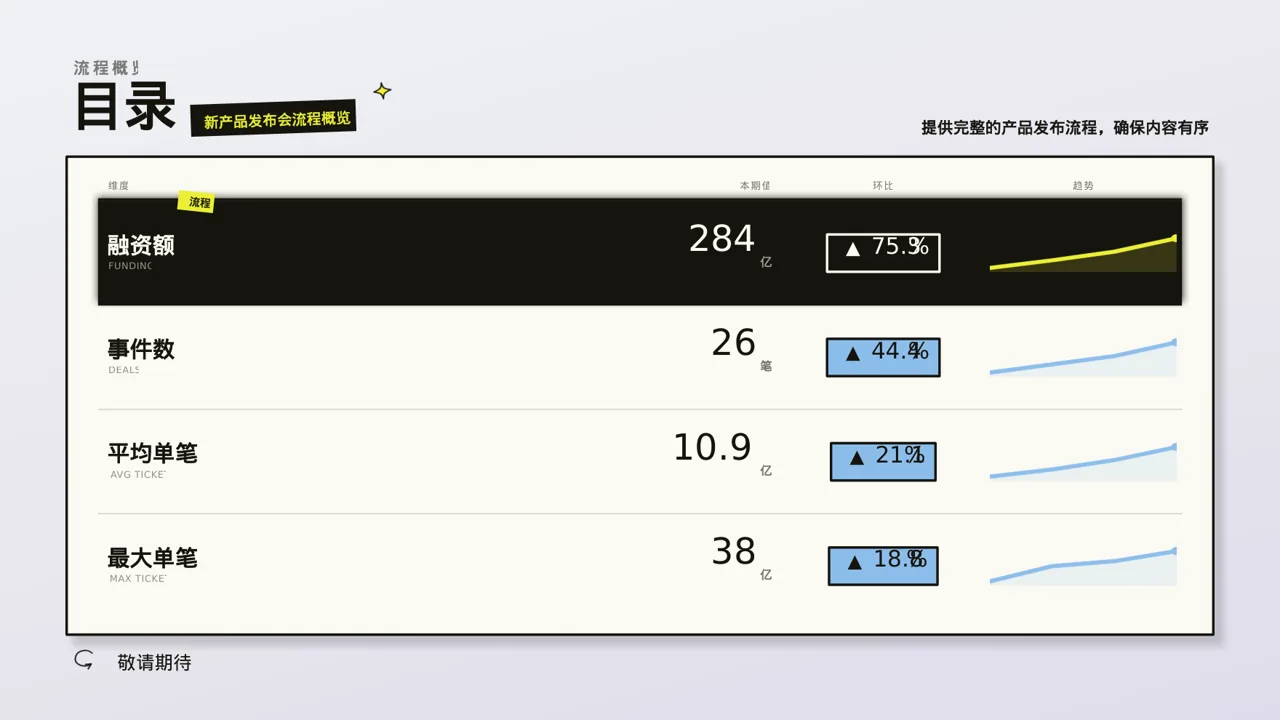 新中式新产品上市发布会PPT模板 第4页预览