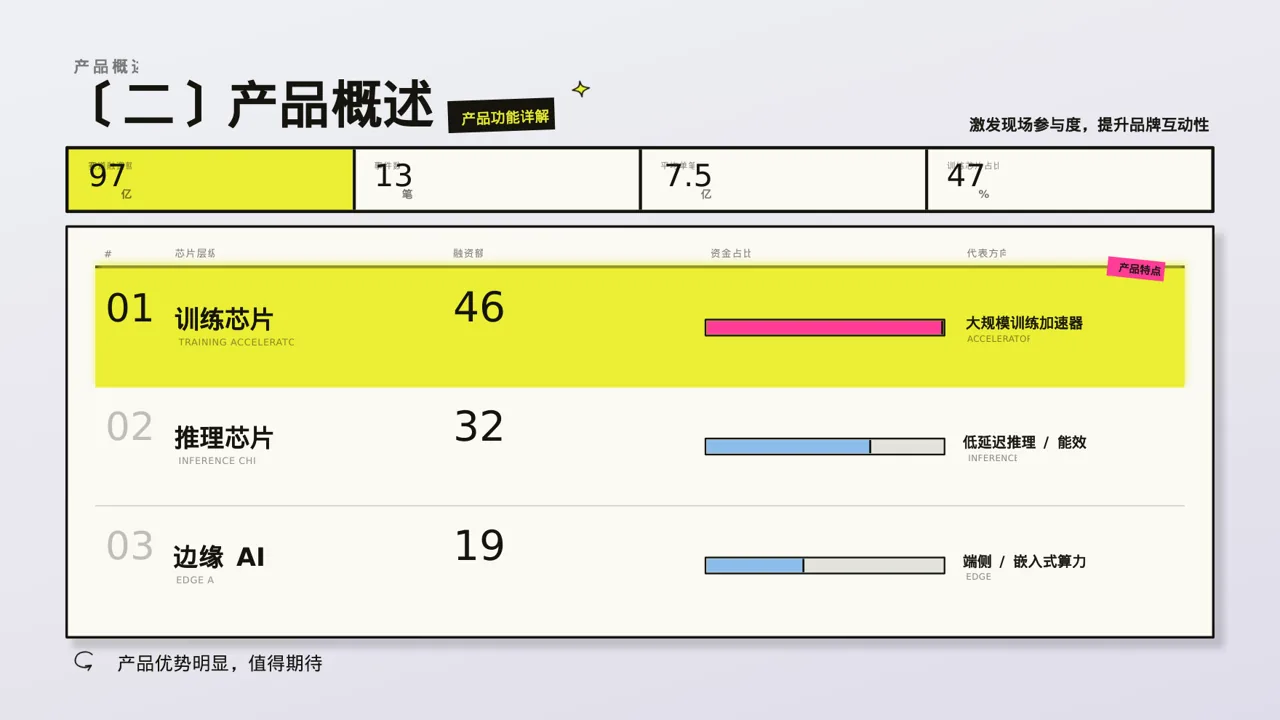 新中式新产品上市发布会PPT模板 第6页预览
