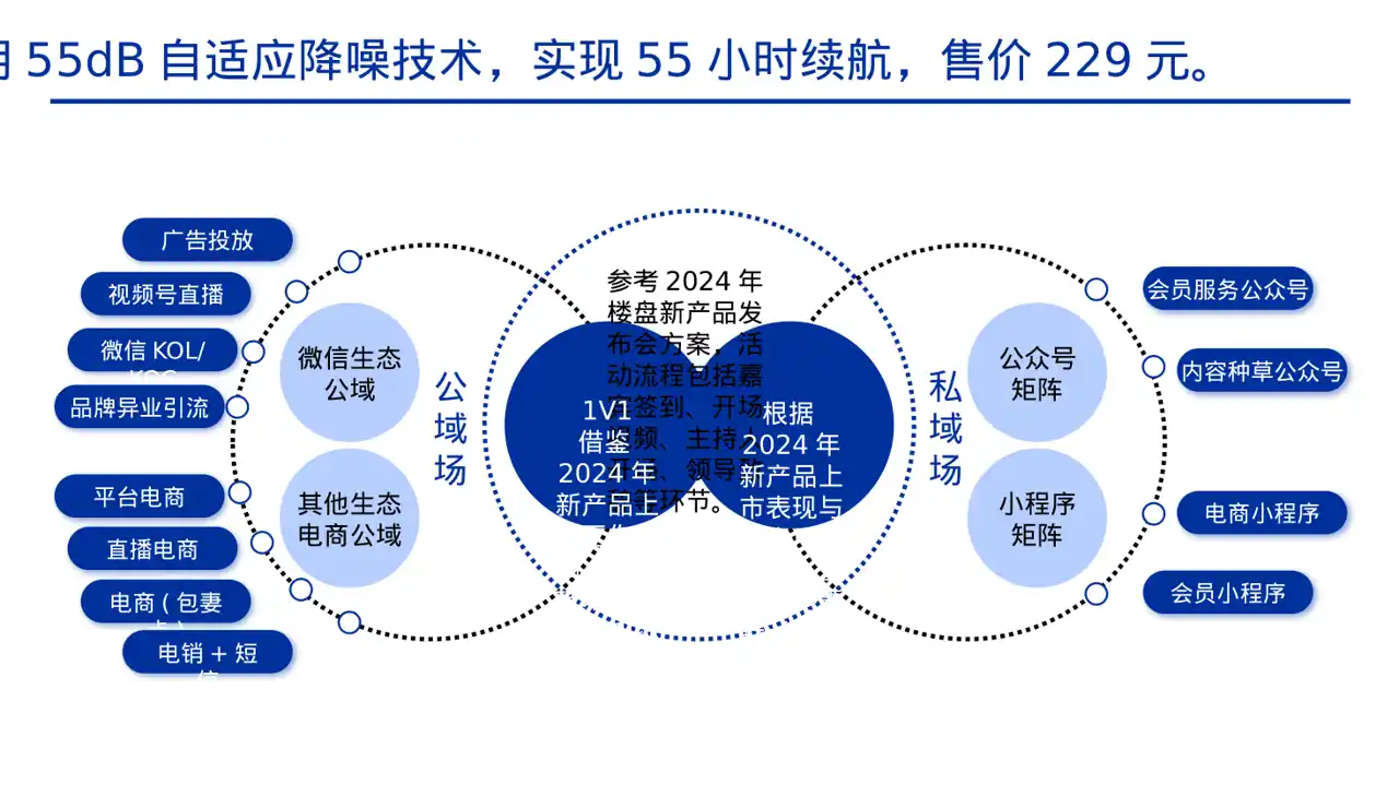 瑞士风格新产品上市发布会PPT模板 第6页预览