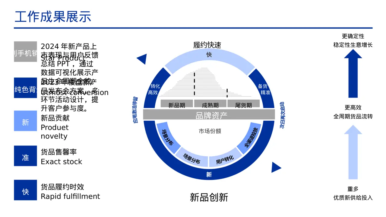 瑞士风格新产品上市发布会PPT模板 第9页预览