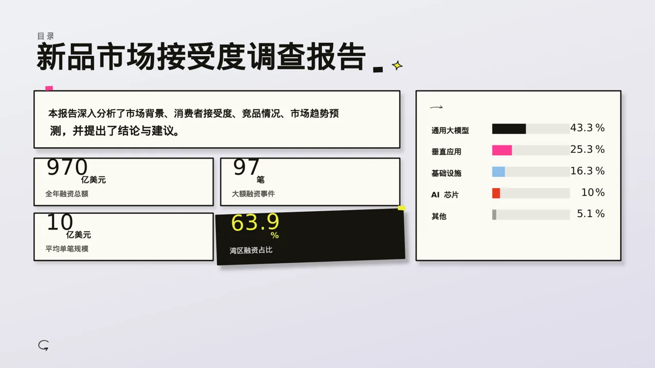 新品市场接受度调查报告PPT模板 第2页预览