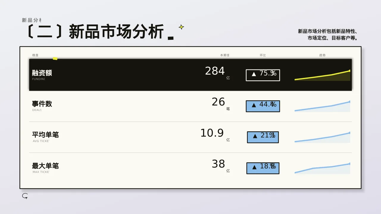 新品市场接受度调查报告PPT模板 第4页预览
