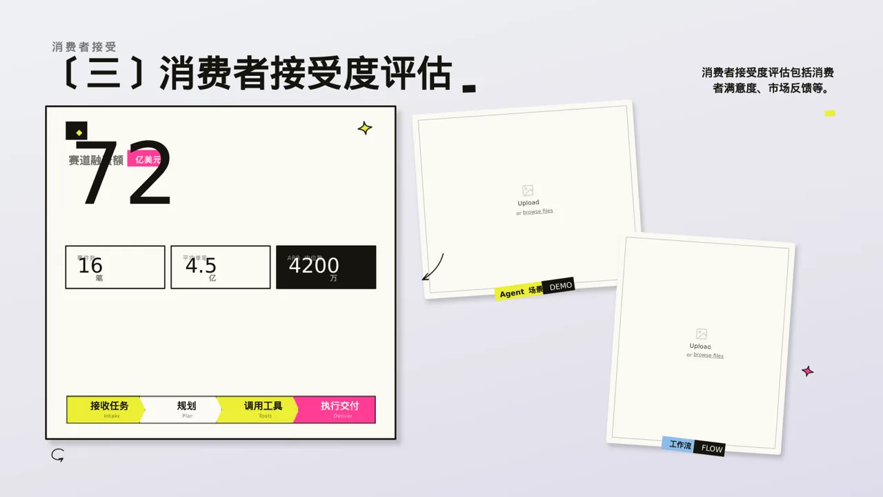 新品市场接受度调查报告PPT模板 第5页预览
