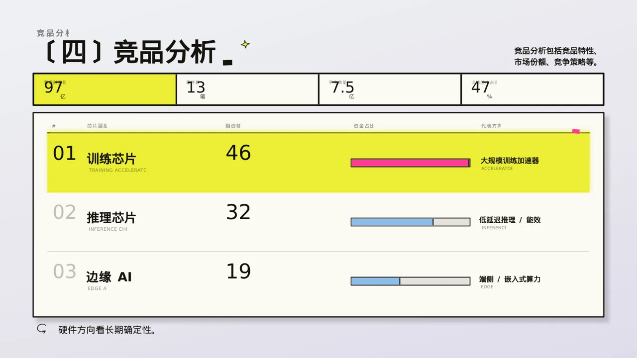 新品市场接受度调查报告PPT模板 第6页预览