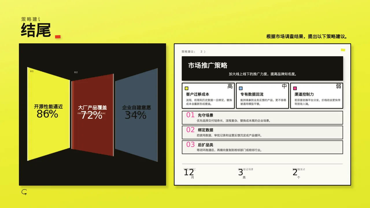 新品市场接受度调查报告PPT模板 第10页预览