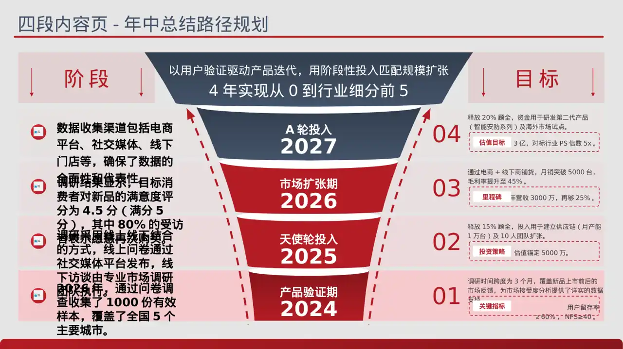 新品市场接受度调查报告PPT模板 第2页预览