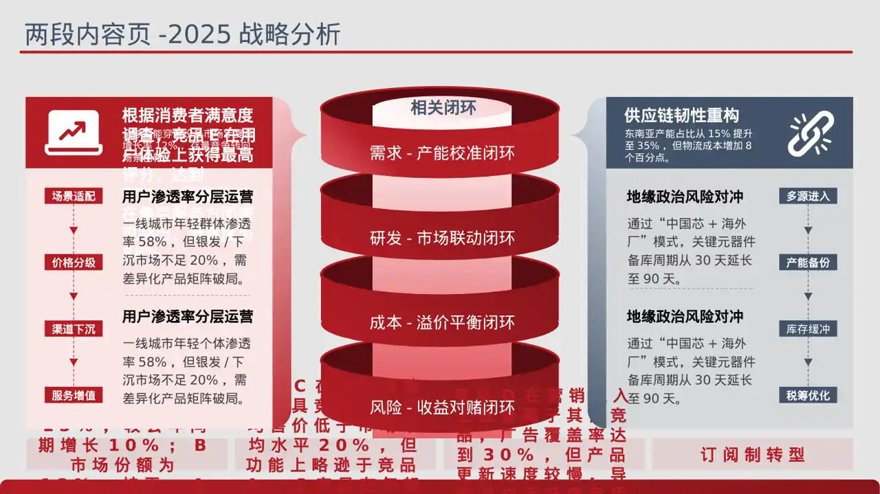 新品市场接受度调查报告PPT模板 第4页预览