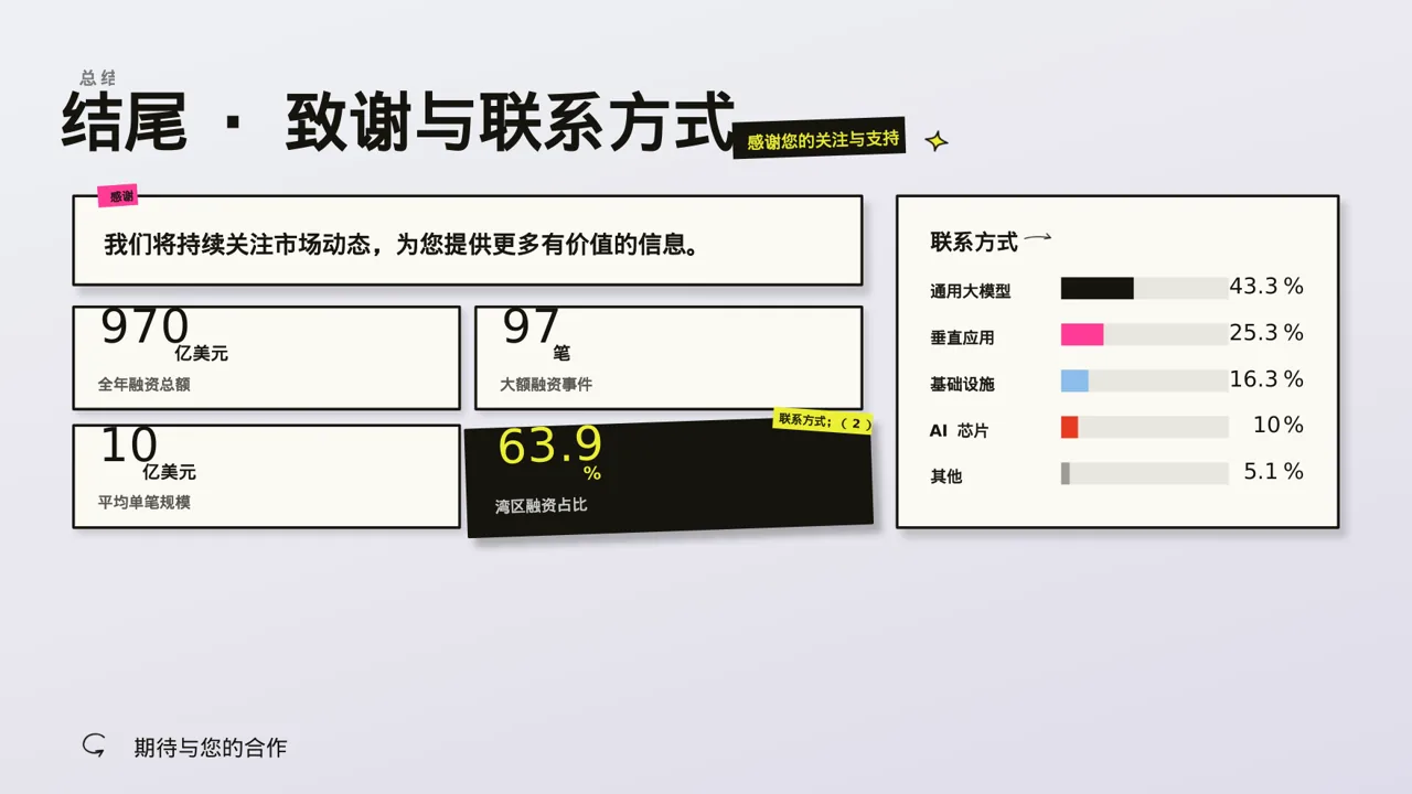 新品市场接受度调查报告PPT模板 第2页预览