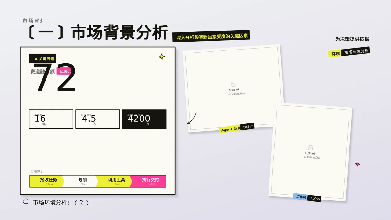 新品市场接受度调查报告PPT模板 第5页预览