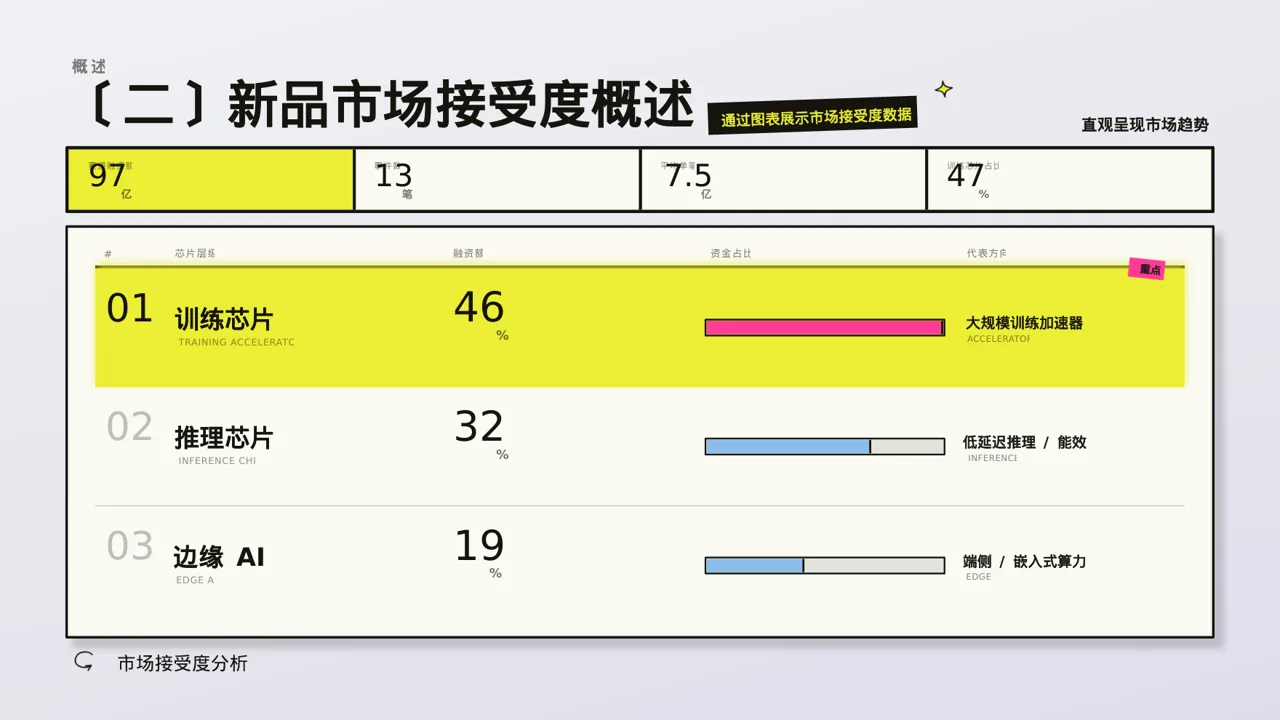 新品市场接受度调查报告PPT模板 第6页预览