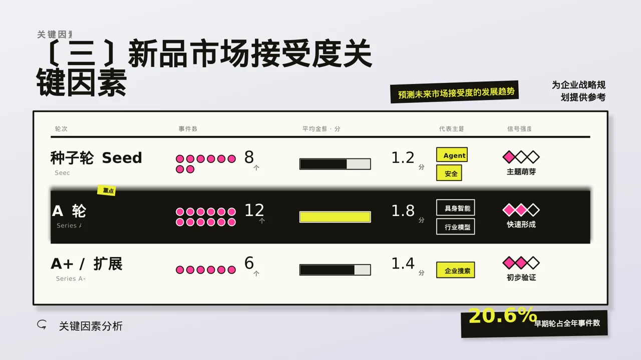 新品市场接受度调查报告PPT模板 第7页预览