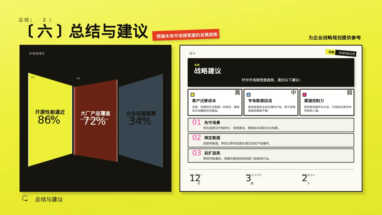 新品市场接受度调查报告PPT模板 第10页预览