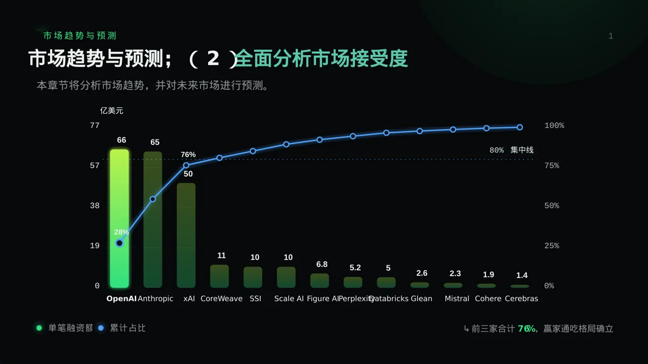 新品市场接受度调查报告PPT模板 第8页预览
