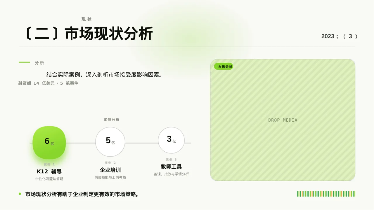 新品市场接受度调查报告PPT模板 第6页预览