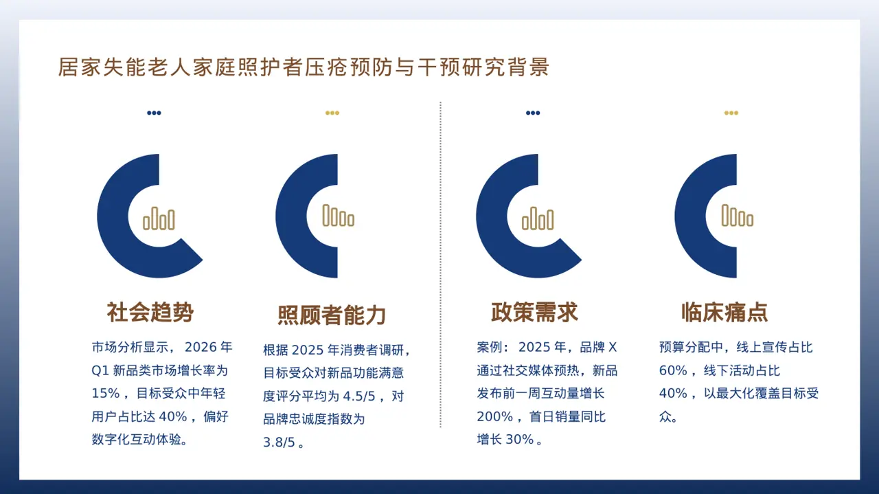 新品预热宣传方案文稿PPT模板 第3页预览