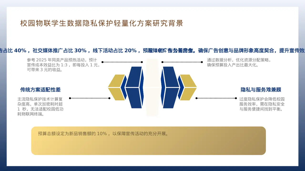 新品预热宣传方案文稿PPT模板 第7页预览