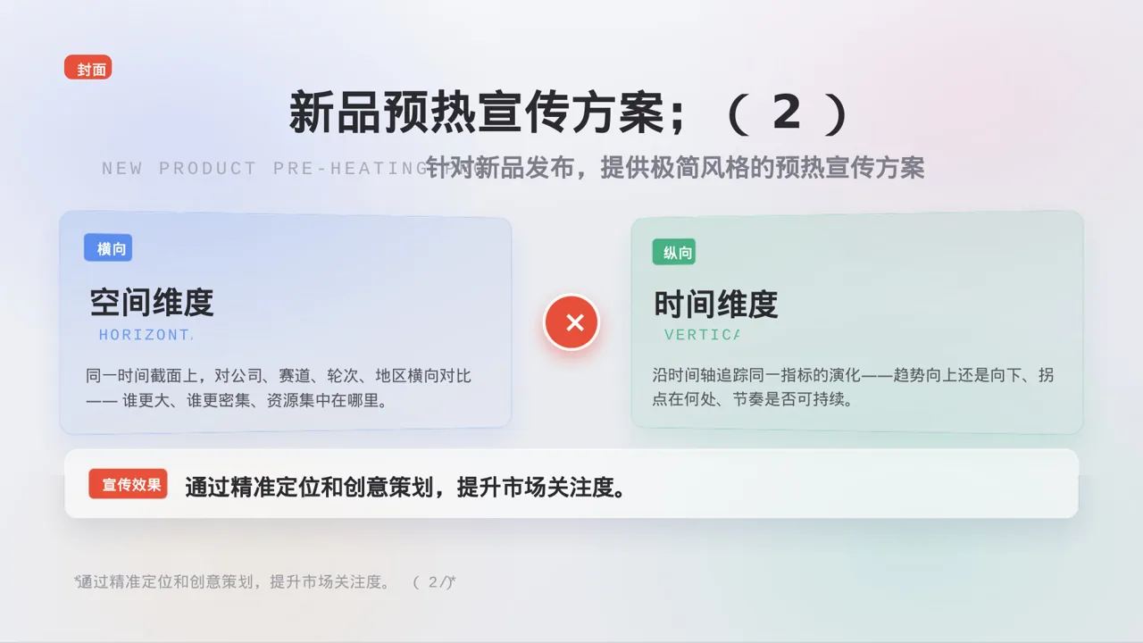 新品预热宣传方案 PPT模板 第3页预览