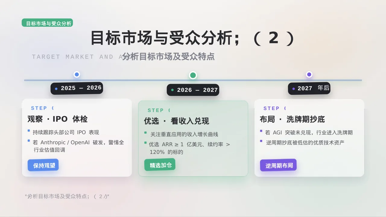 新品预热宣传方案 PPT模板 第6页预览