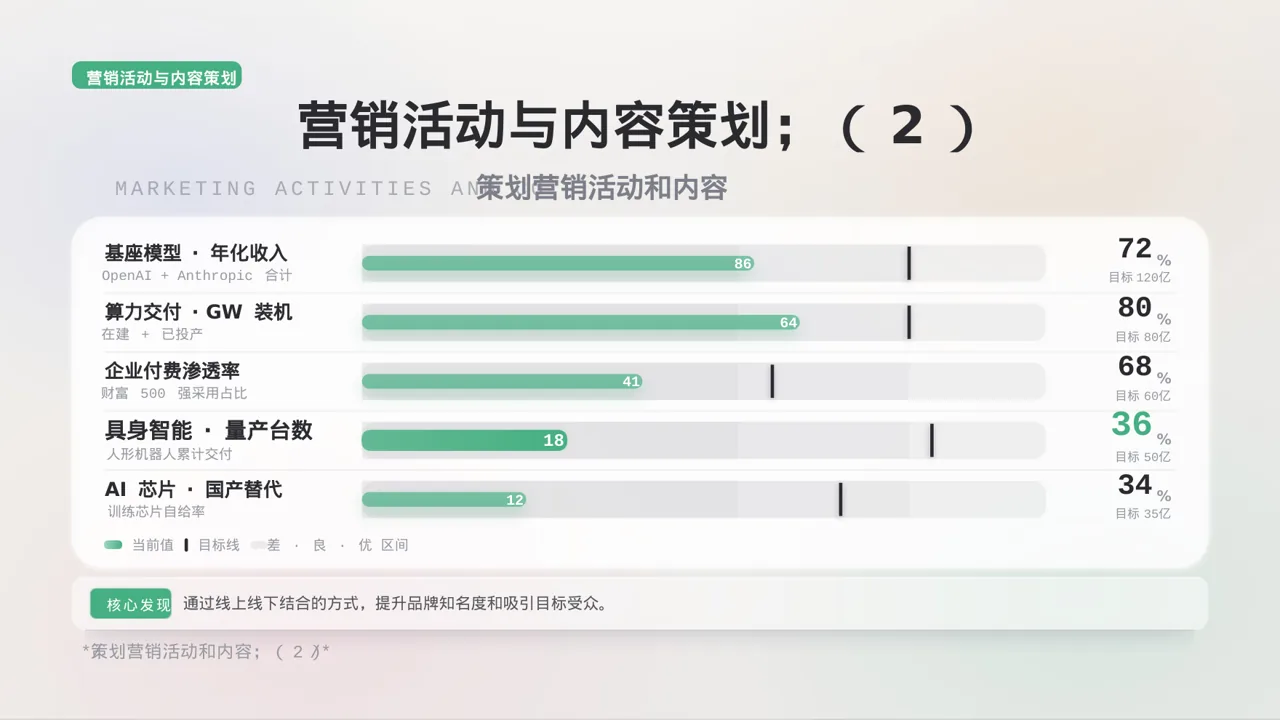 新品预热宣传方案 PPT模板 第8页预览