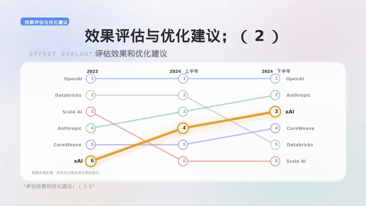 新品预热宣传方案 PPT模板 第10页预览