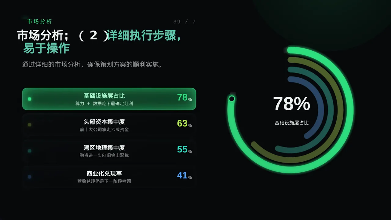 新品预热宣传方案文稿 PPT模板 第6页预览