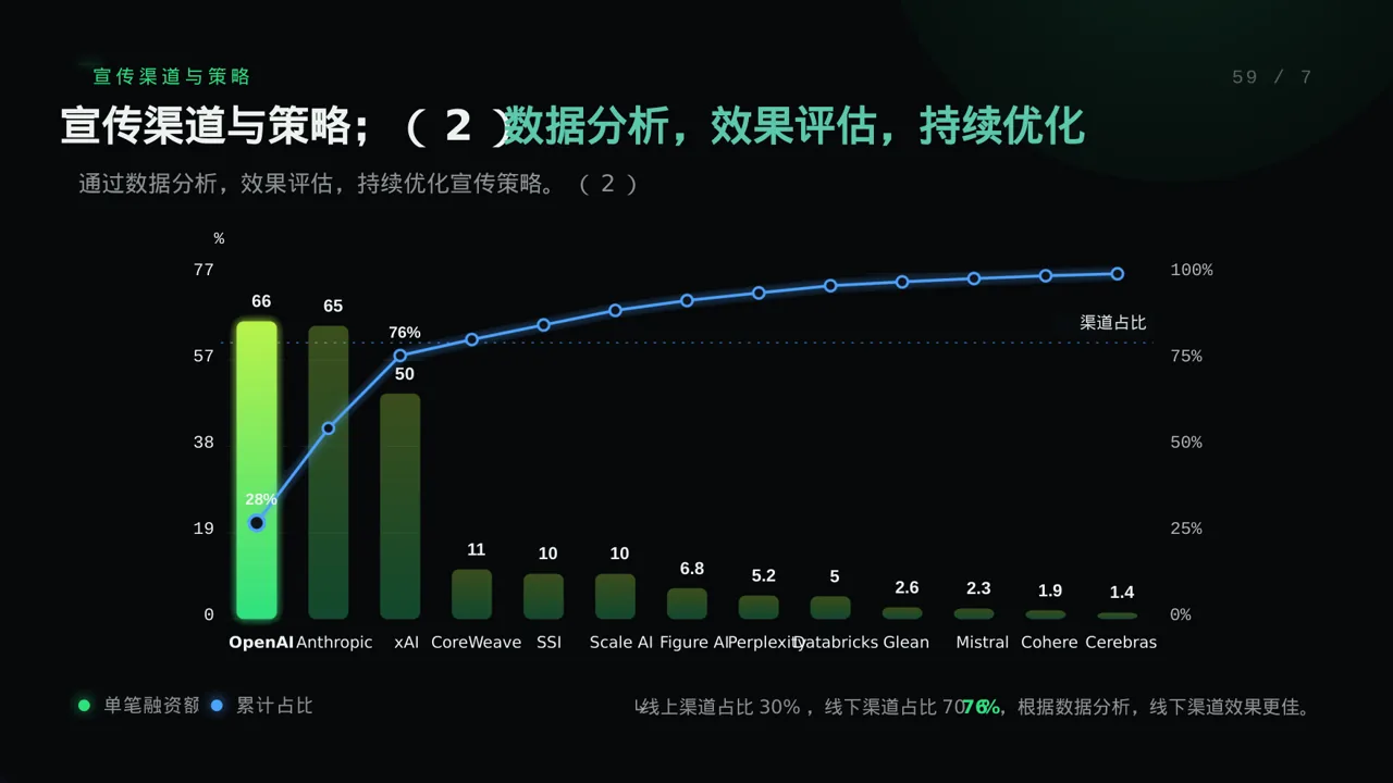 新品预热宣传方案文稿 PPT模板 第8页预览