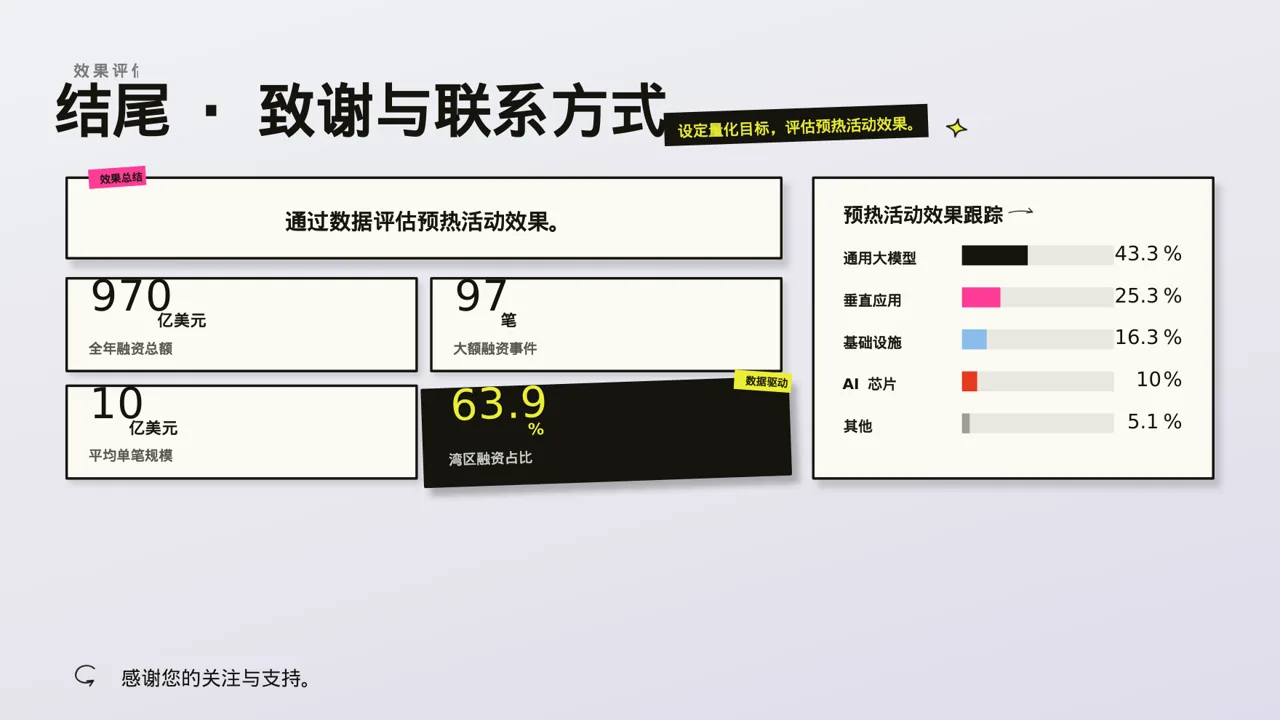 新品预热宣传方案文稿 PPT模板 第2页预览