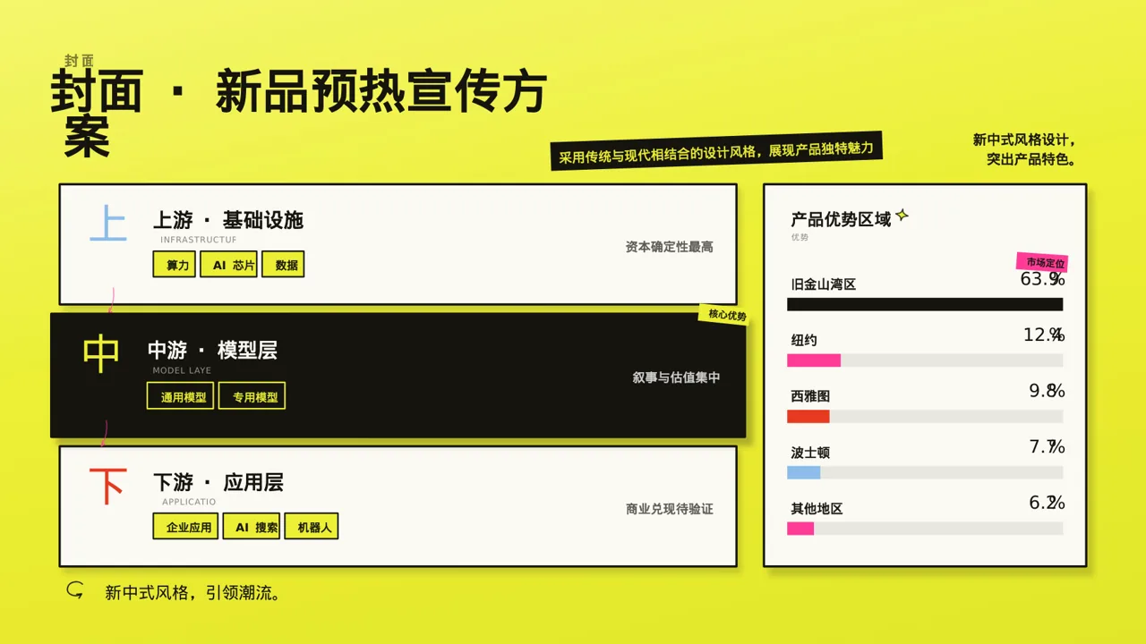 新品预热宣传方案文稿 PPT模板 第3页预览