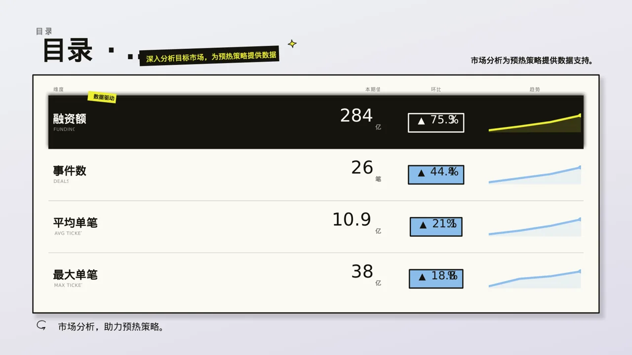 新品预热宣传方案文稿 PPT模板 第4页预览