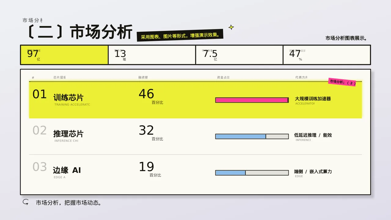 新品预热宣传方案文稿 PPT模板 第6页预览