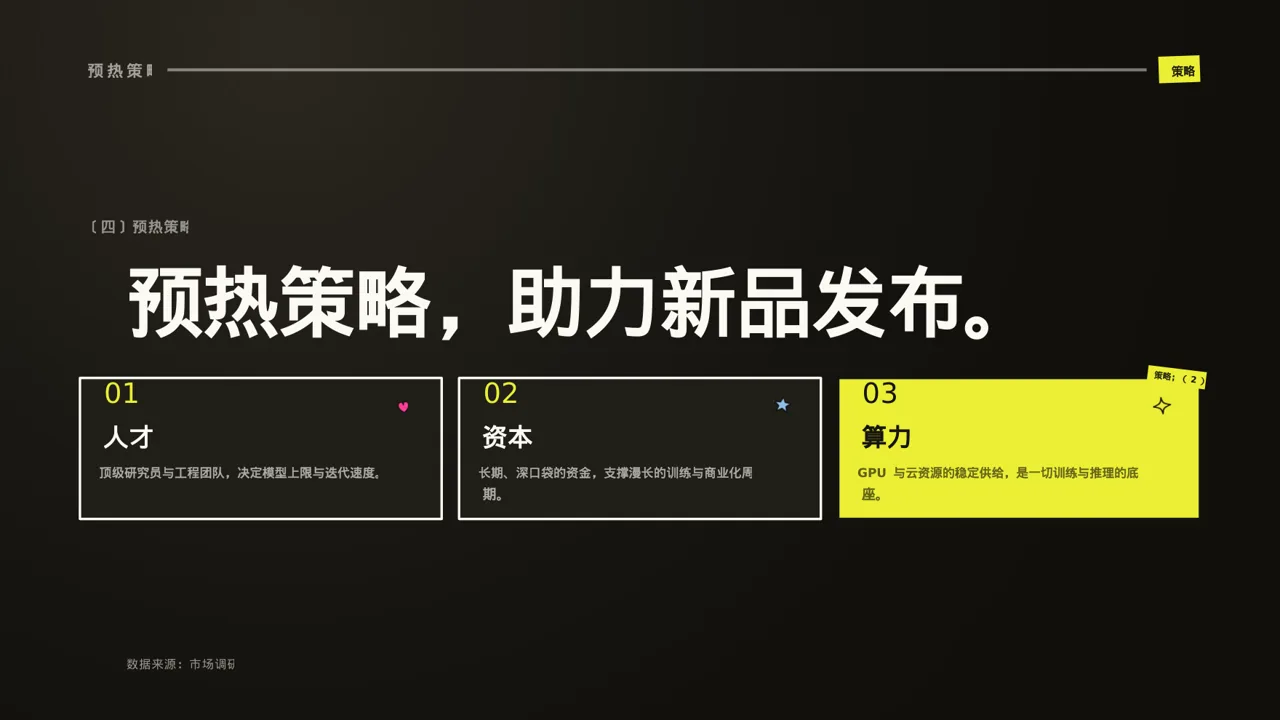 新品预热宣传方案文稿 PPT模板 第8页预览