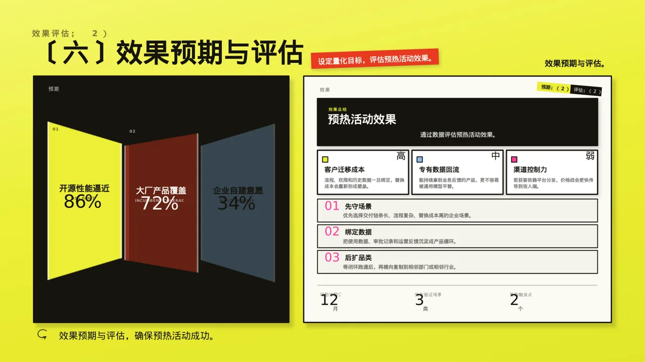 新品预热宣传方案文稿 PPT模板 第10页预览