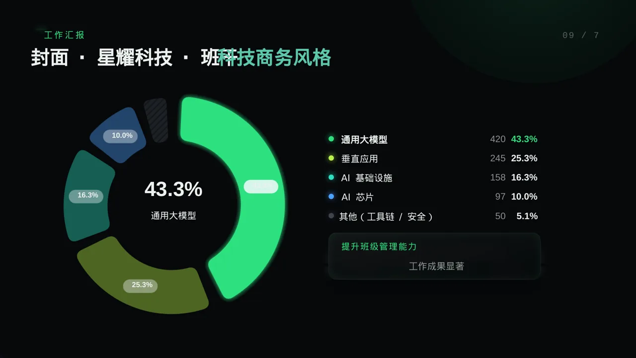班干部工作述职汇报 PPT模板（蓝色商务风） 第3页预览