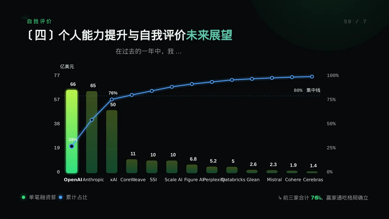 班干部工作述职汇报 PPT模板（蓝色商务风） 第8页预览