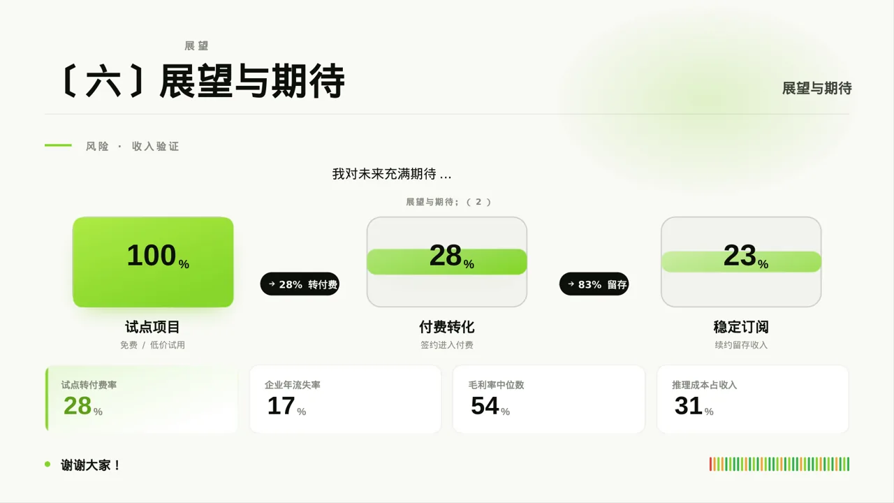 班干部工作述职汇报 PPT模板 第8页预览