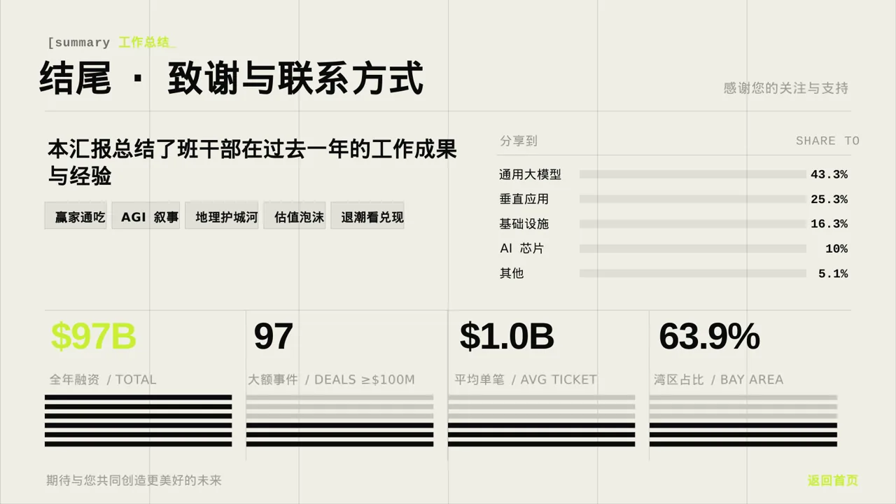 高校班干部工作述职汇报PPT模板 第2页预览
