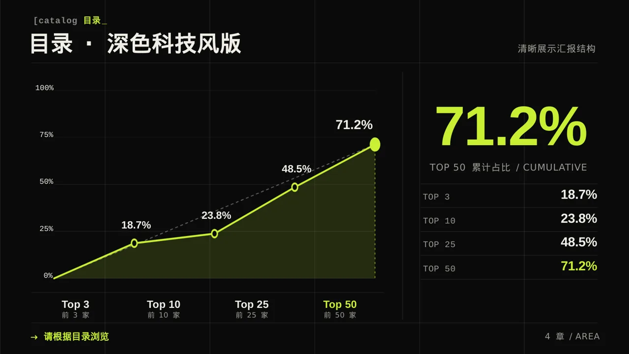 高校班干部工作述职汇报PPT模板 第4页预览