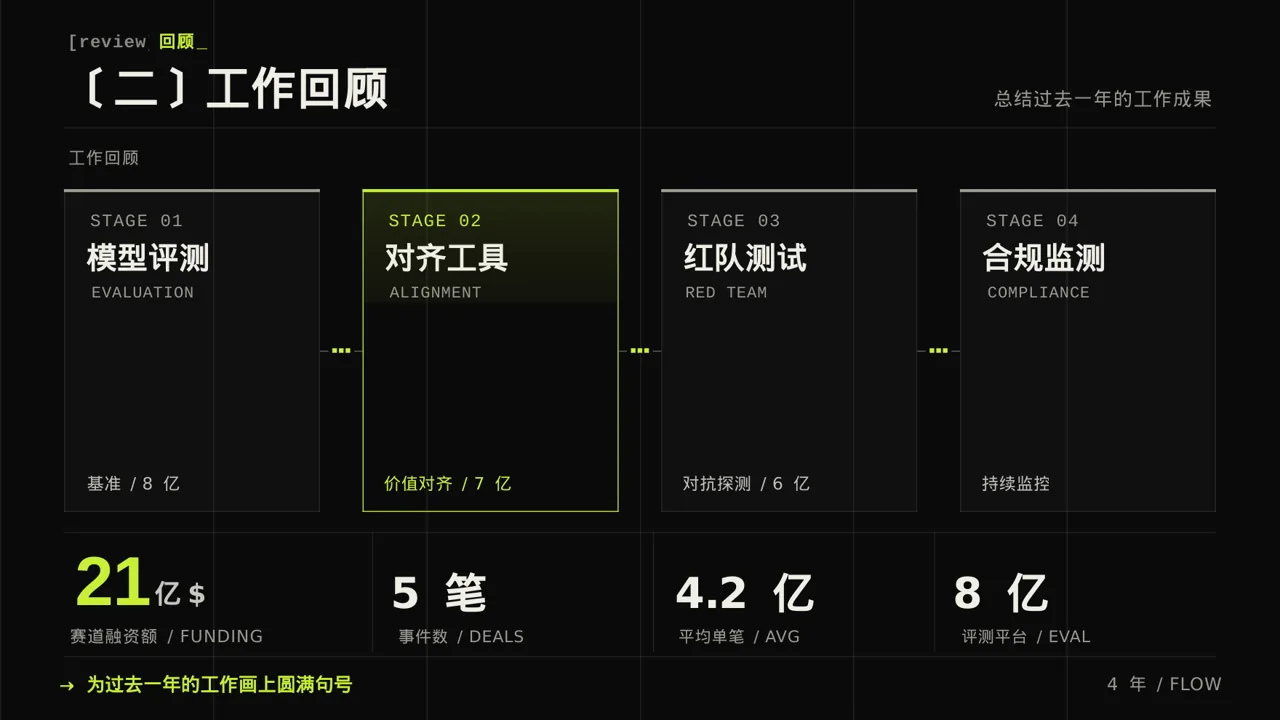 高校班干部工作述职汇报PPT模板 第6页预览
