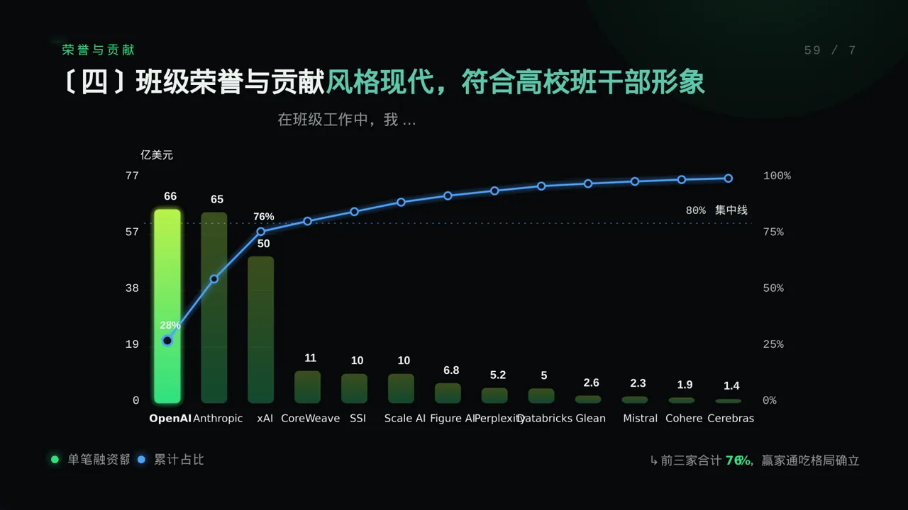 高校班干部工作述职汇报PPT模板（蓝色商务风） 第8页预览