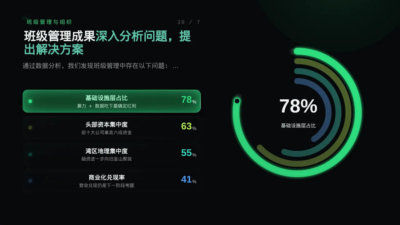 班干部工作述职汇报PPT模板（蓝色商务风） 第6页预览