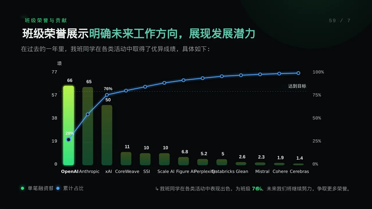 班干部工作述职汇报PPT模板（蓝色商务风） 第8页预览