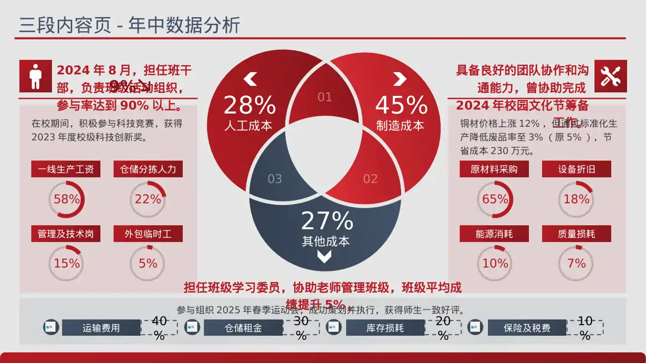 班干部工作述职汇报文稿PPT模板