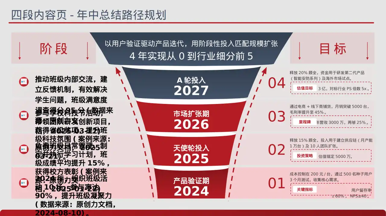 班干部工作述职汇报文稿PPT模板 第2页预览