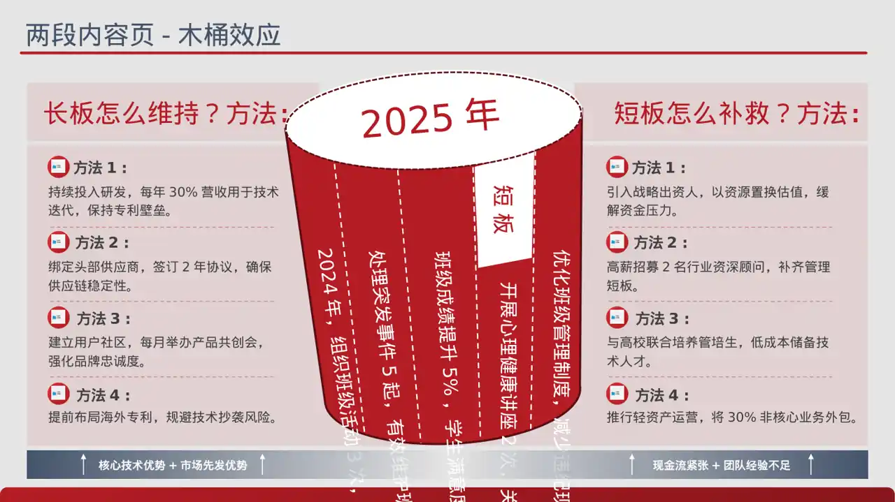 班干部工作述职汇报文稿PPT模板 第3页预览