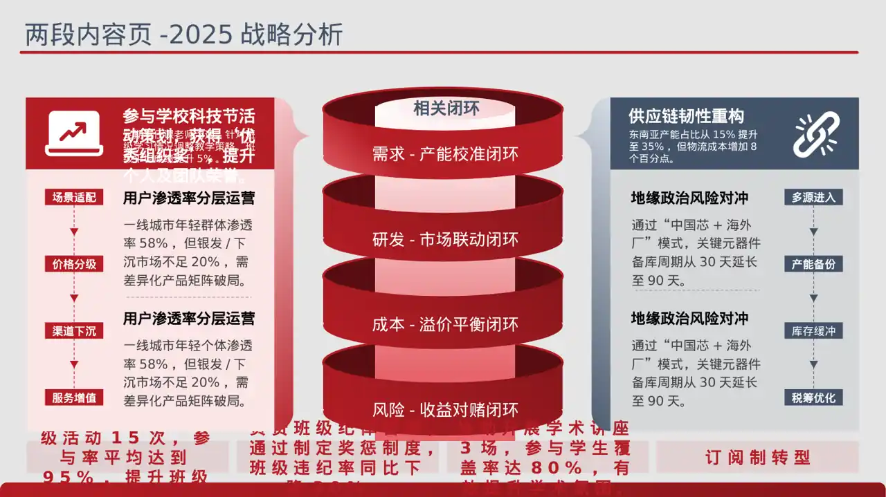 班干部工作述职汇报文稿PPT模板 第4页预览
