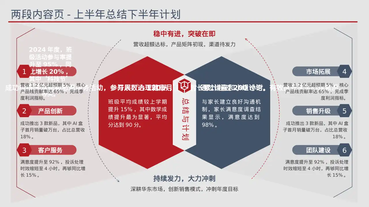 班干部工作述职汇报文稿PPT模板 第6页预览