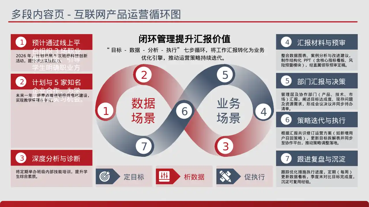 班干部工作述职汇报文稿PPT模板 第8页预览